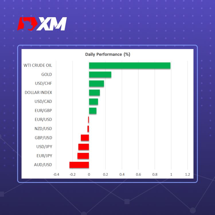 XM官网:市场评论 – 2024年美元开局强劲,关注本周五公布的非农就业数据