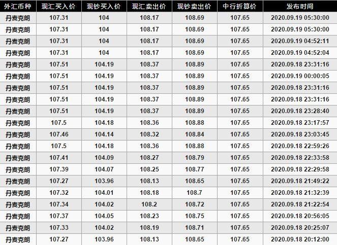 中国银行丹麦克朗牌价.jpg