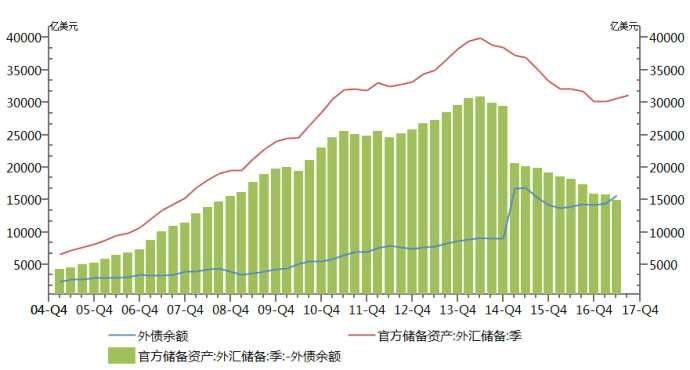 外储十连升的背后：借债创汇(2024年10月16日)