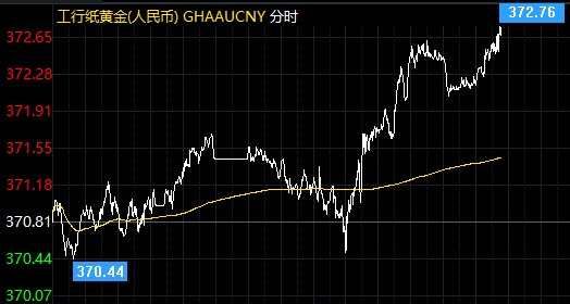 工商银行纸黄金价格行情今天多少一克？（2021年5月6日）(2024年11月11日)