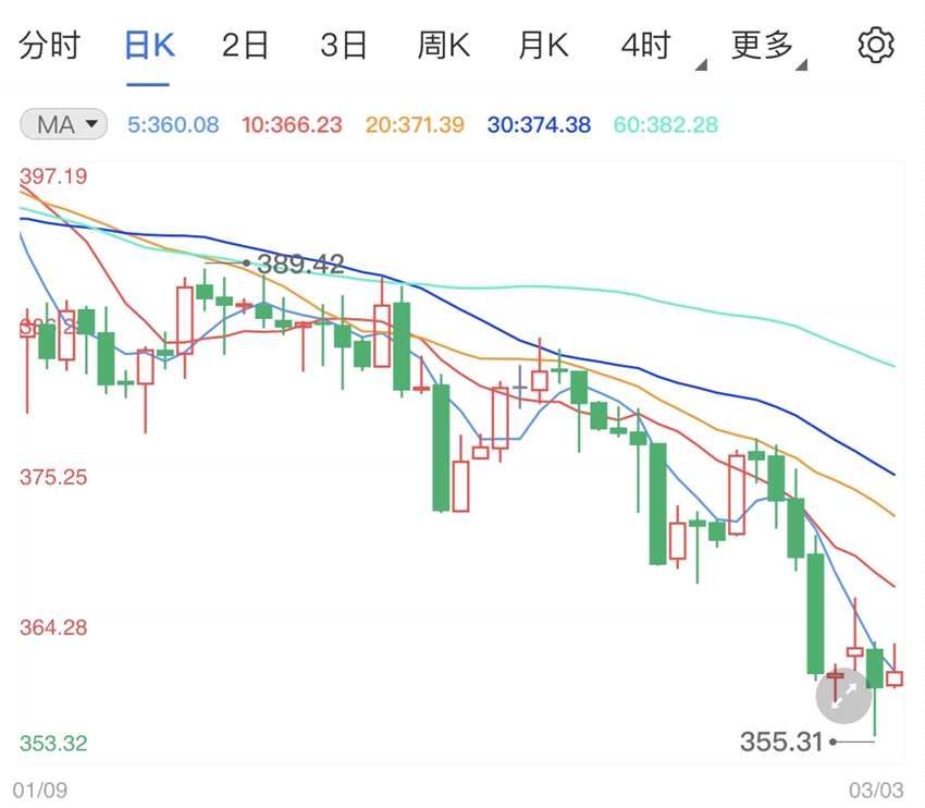 今晚小非农业就业率经济数据公布 纸黄金价格阳线走势待势(2024年11月18日)