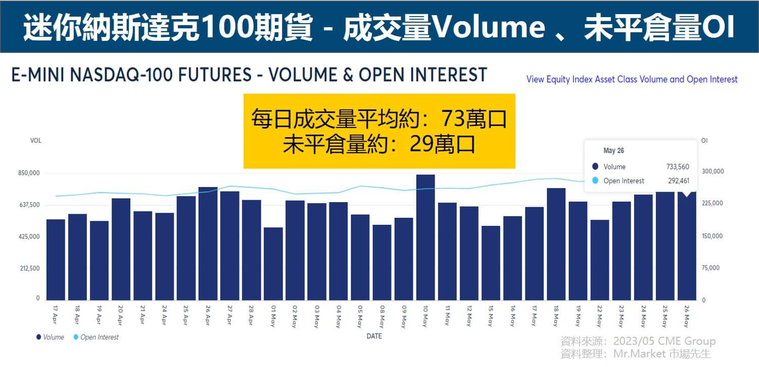 迷你纳斯达克100期货