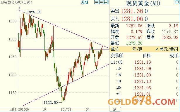 美国就业难煞美联储，现货黄金刷新4月下旬以来高点(2024年11月19日)