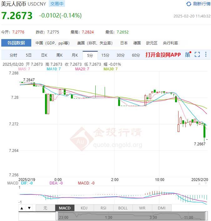 2月20日人民币对美元中间价报7.1712 较前一交易日下调7个基点