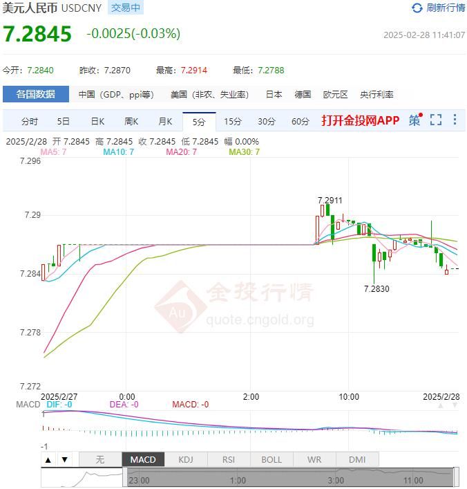 2月28日人民币对美元中间价报7.1738 较前一交易日上调2个基点