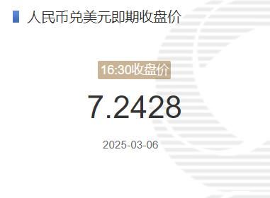 3月6日人民币兑美元即期收盘价报7.2428 较上一交易日上调152个基点